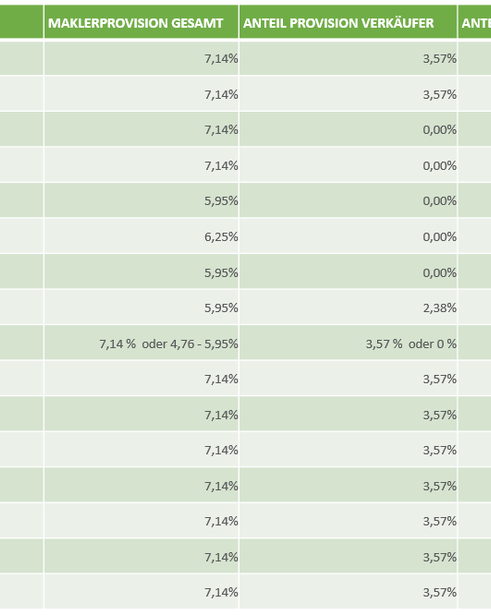 maklerprovision-bundesland