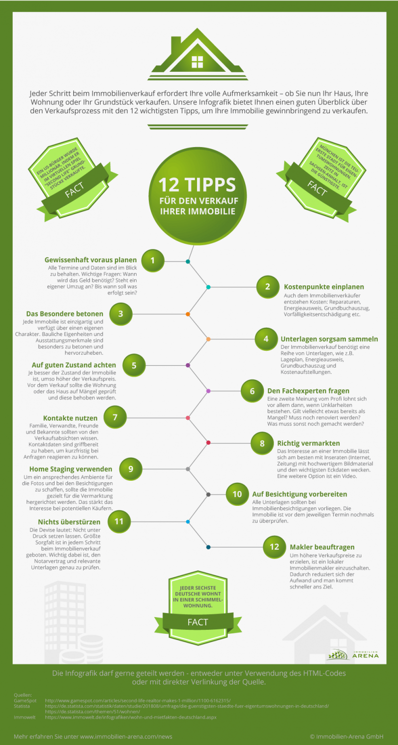 Infografik: Tipps, wie Sie richtig Ihre Immobilie verkaufen